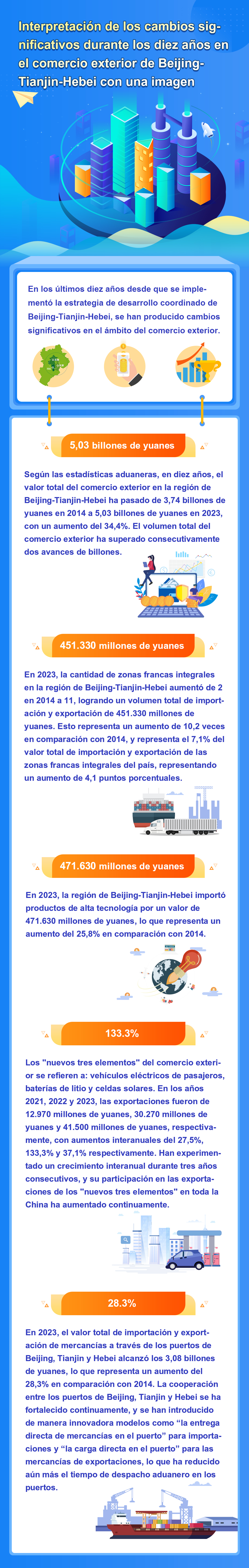 图解：京津冀外贸十年巨变-西语.jpg